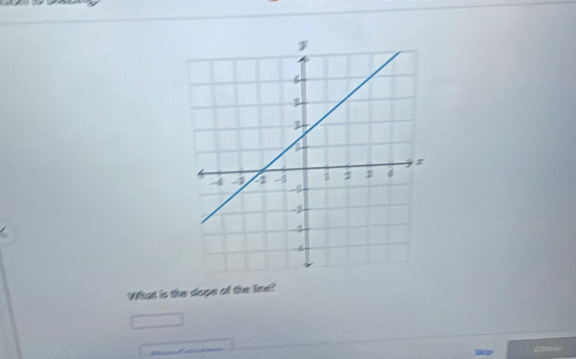 What is the dope of the line?