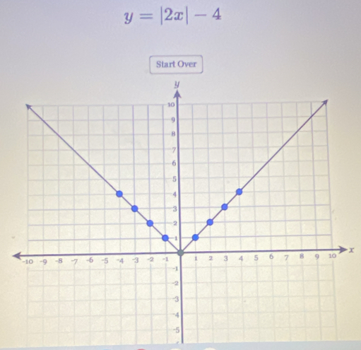 y=|2x|-4
Start Over
x