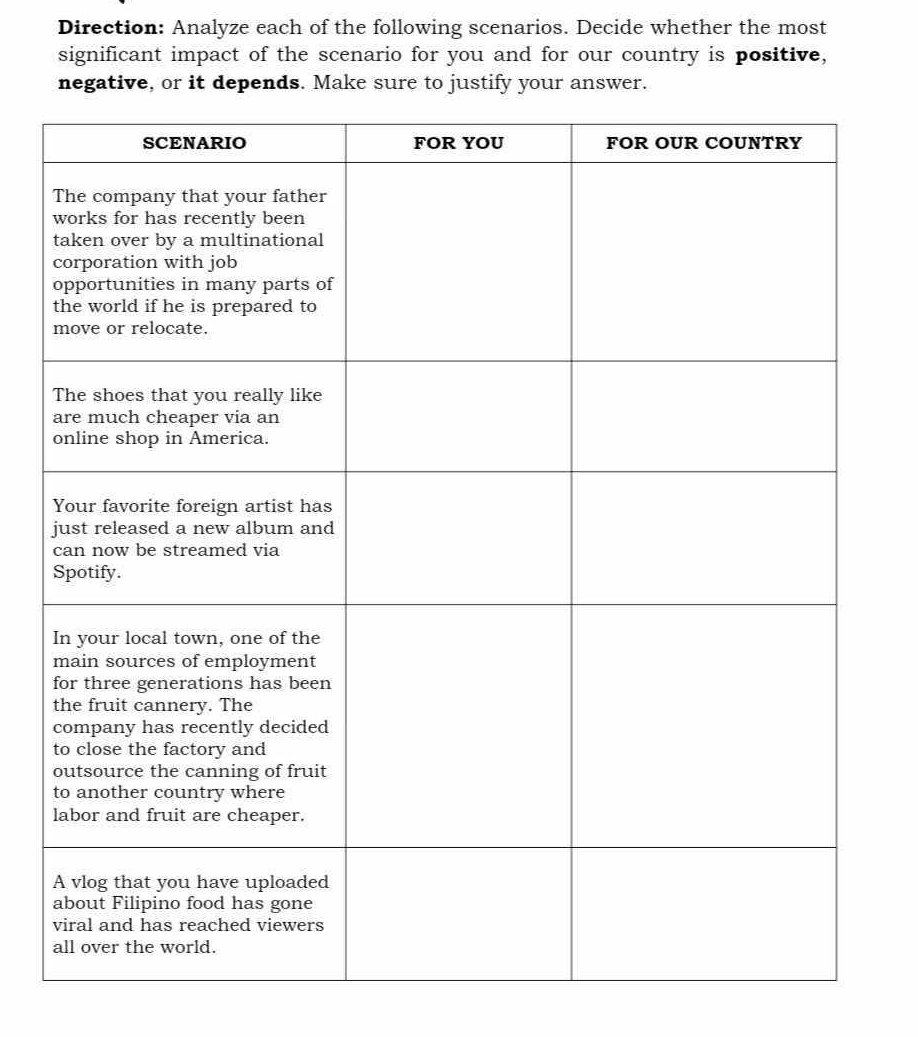 Direction: Analyze each of the following scenarios. Decide whether the most 
significant impact of the scenario for you and for our country is positive, 
negative, or it depends. Make sure to justify your answer.