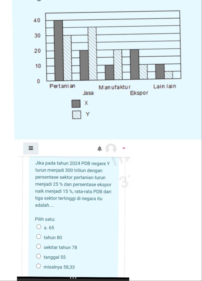 ≡
Jika pada tahun 2024 PDB negara Y
turun menjadi 300 triliun dengan
persentase sektor pertanian turun
menjadi 25 % dan persentase ekspor
naik menjadi 15 %, rata-rata PDB dari
tiga sektor tertinggi di negara itu
adalah....
Pilih satu:
a. 65
tahun 80
sekitar tahun 78
tanggal 55
misalnya 58,33