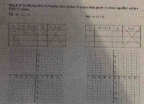 bet 3: Write the equation in function form (alve for p) and then graph the linear equation using a
table of values
3x-4y=0
14) -6x+y=8