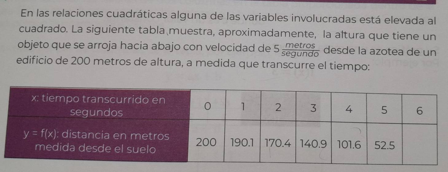 En las relaciones cuadráticas alguna de las variables involucradas está elevada al
cuadrado. La siguiente tabla muestra, aproximadamente, la altura que tiene un
objeto que se arroja hacia abajo con velocidad de 5 metros/segundo  desde la azotea de un
edificio de 200 metros de altura, a medida que transcurre el tiempo: