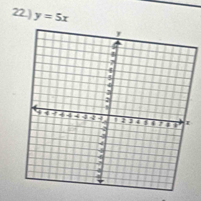 22.) y=5x