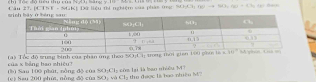 Tòc độ tiêu thụ của N_2O_5 bāng y.10M/s
Câu 27.|ClNT. - SGKJ Dữ liệu thí nghiệm của phản ứng SO_2Cl_2(g)to SO_2(g)+Cl_2(g)
(a) Tổc độ trung bình của phân ứng theo SO_2Cl_2 tr
của x bằng bao nhiêu?
(b) Sau 100 phút, nồng độ của SO_2Cl_2
(c) Sau 200 phút, nồng độ của SO_2 và Cl_2 còn lại là bao nhiêu M? thu được là bao nhiêu M?