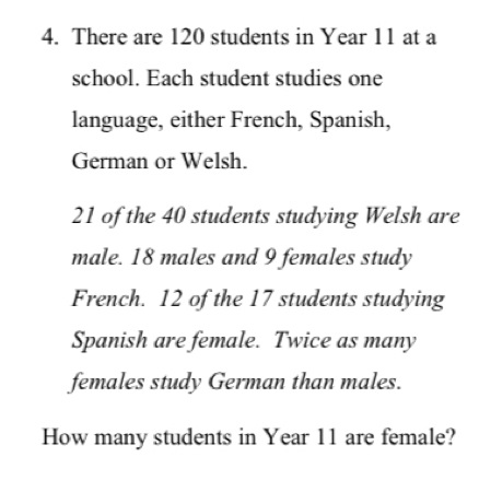 There are 120 students in Year 11 at a 
school. Each student studies one 
language, either French, Spanish, 
German or Welsh.
21 of the 40 students studying Welsh are 
male. 18 males and 9 females study 
French. 12 of the 17 students studying 
Spanish are female. Twice as many 
females study German than males. 
How many students in Year 11 are female?