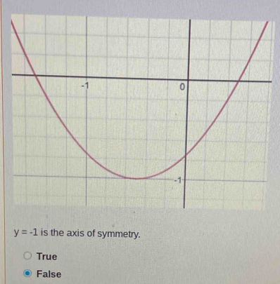 y=-1 is the axis of symmetry.
True
False