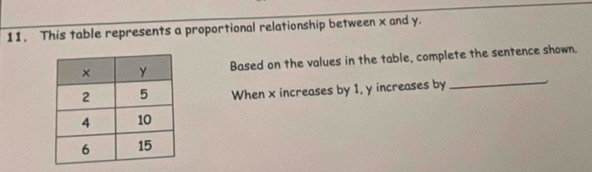 This table represents a proportional relationship between x and y. 
Based on the values in the table, complete the sentence shown. 
When x increases by 1, y increases by_