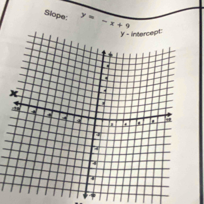 Slope: y=-x+9
8 -10