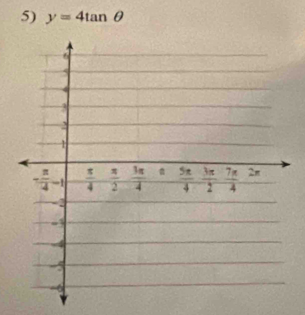 y=4tan θ