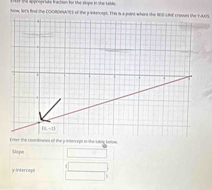 Lnter the appropriate fraction for the slope in the table.
Now, let's find the COORDINATES of the y-intercept. This is a point where the RED LINE crosses the Y-AXIS.
dinates of the y-intercept in the table below.
Stope
y-intercept
.
)