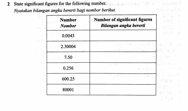 State significant figures for the following number. 
Nyatakan bilangan angka bererti bagi nombor berikut.