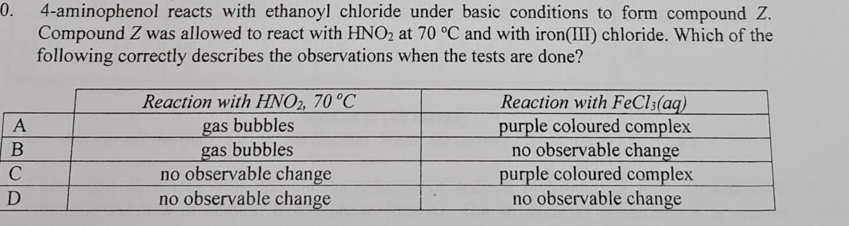 4-aminophenol reacts with ethanoyl chloride under basic conditions to form compound Z.
Compound Z was allowed to react with HNO_2 at 70°C and with iron(III) chloride. Which of the
following correctly describes the observations when the tests are done?