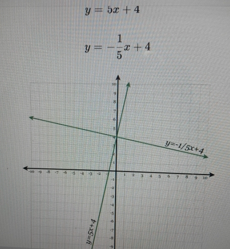 y=5x+4
y=- 1/5 x+4
-9