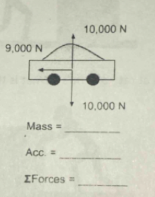 10,000 N
_ 
Mass = 
_
Acc.=
_ 
==Forces =