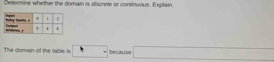 Determine whether the domain is discrete or continuous. Explain. 
The domain of the table is □ because □