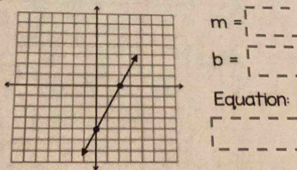 m=□
b=□
Equation: