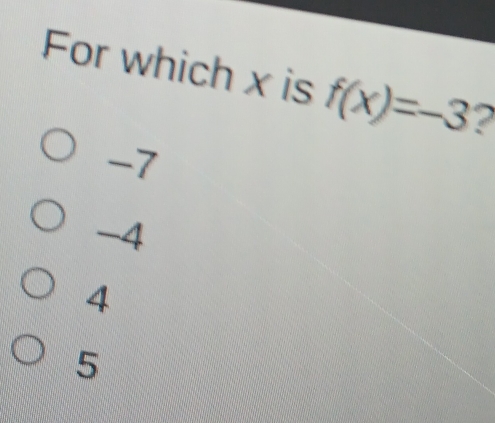 For which x is f(x)=-3 2
-7
-4
4
5