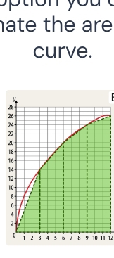 nate the are 
curve.
2
1 12