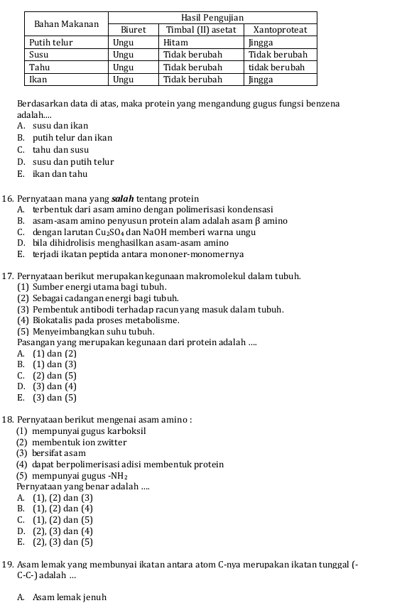 Berdasarkan data di atas, maka protein yang mengandung gugus fungsi benzena
ada la h....
A. susu dan ikan
B. putih telur dan ikan
C. tahu dan susu
D. susu dan putih telur
E. ikan dan tahu
16. Pernyataan mana yang sɑlɑh tentang protein
A. terbentuk dari asam amino dengan polimerisasi kondensasi
B. asam-asam amino penyusun protein alam adalah asam β amino
C. dengan larutan Cu₂SO₄dan NaOH memberi warna ungu
D. bila dihidrolisis menghasilkan asam-asam amino
E. terjadi ikatan peptida antara mononer-monomernya
17. Pernyataan berikut merupakankegunaan makromolekul dalam tubuh.
(1) Sumber energi utama bagi tubuh.
(2) Sebagai cadangan energi bagi tubuh.
(3) Pembentuk antibodi terhadap racunyang masuk dalam tubuh.
(4) Biokatalis pada proses metabolisme.
(5) Menyeimbangkan suhu tubuh.
Pasangan yang merupakan kegunaan dari protein adalah ....
A. (1) dan (2)
B. (1) dan (3)
C. (2) dan (5)
D. (3) dan (4)
E. (3) dan (5)
18. Pernyataan berikut mengenai asam amino :
(1) mempunyai gugus karboksil
(2) membentuk ion zwitter
(3) bersifat asam
(4) dapat berpolimerisasi adisi membentuk protein
(5) mempunyai gugus -NH_2
Pernyataan yang benar adalah ....
A. (1), (2) dan (3)
B. (1), (2) dan (4)
C. (1), (2) dan (5)
D. (2), (3) dan (4)
E. (2), (3) dan (5)
19. Asam lemak yang membunyai ikatan antara atom C-nya merupakan ikatan tunggal (-
C-C-) adalah ...
A. Asam lemak jenuh