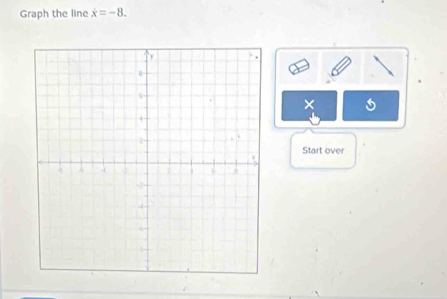 Graph the line x=-8. 
× 
Start over