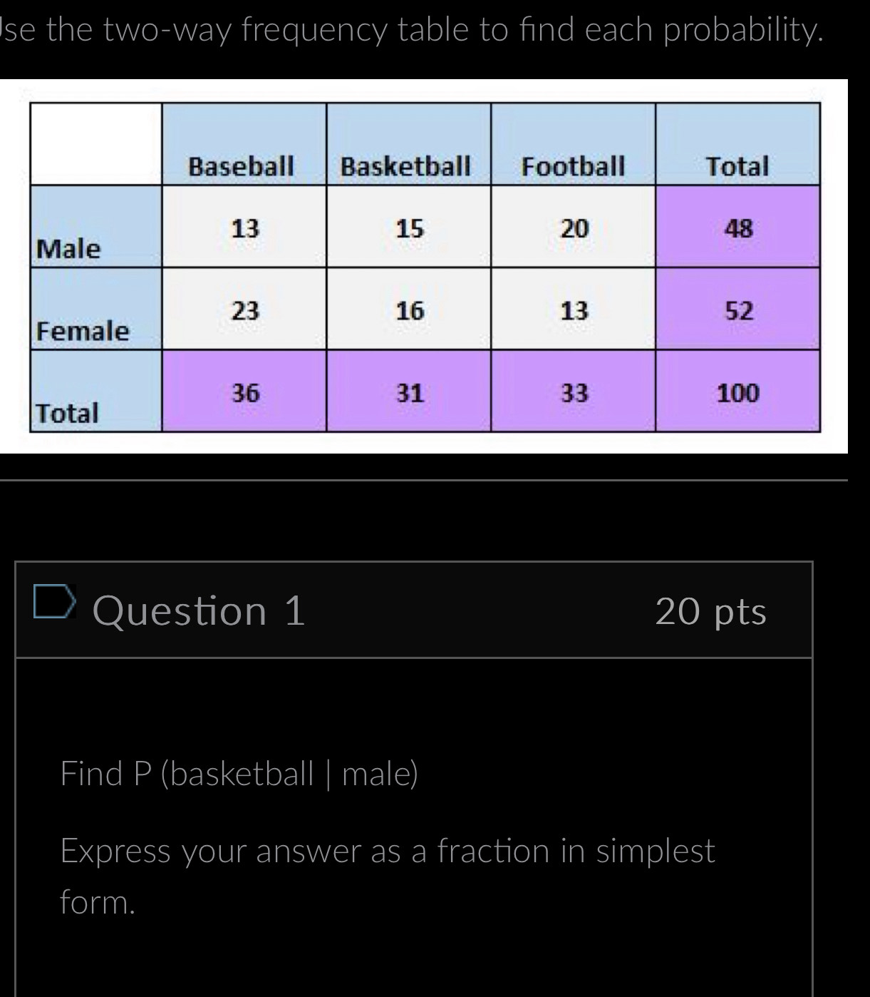 se the two-way frequency table to find each probability. 
Question 1 20 pts 
Find P (basketball | male) 
Express your answer as a fraction in simplest 
form.