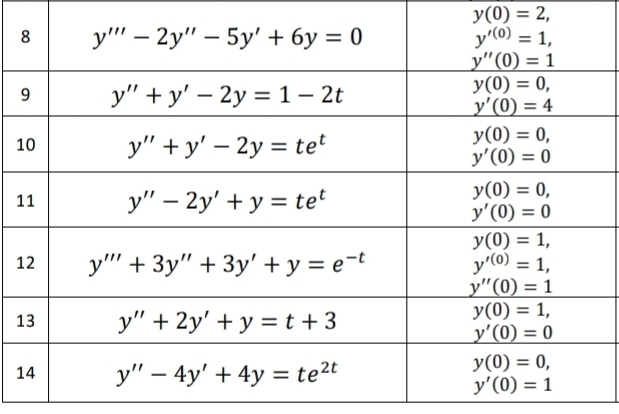 y(0)=2,
1
1
1
1
1