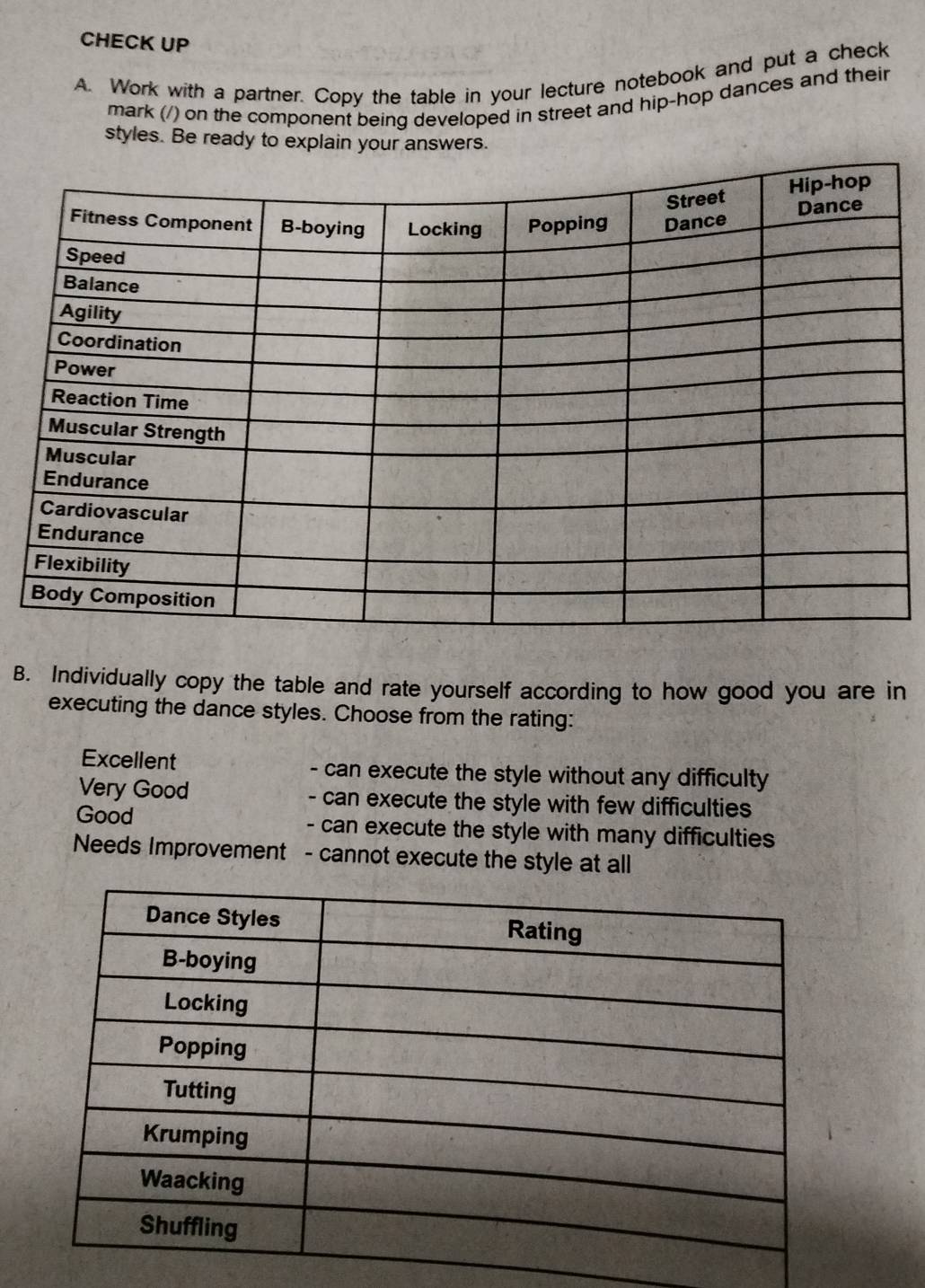 CHECK UP
A. Work with a partner. Copy the table in your lecture notebook and put a check
mark (/) on the component being developed in street and hip-hop dances and their
styles. Be ready to explain your answers.
B. Individually copy the table and rate yourself according to how good you are in
executing the dance styles. Choose from the rating:
Excellent - can execute the style without any difficulty
Very Good - can execute the style with few difficulties
Good - can execute the style with many difficulties
Needs Improvement - cannot execute the style at all