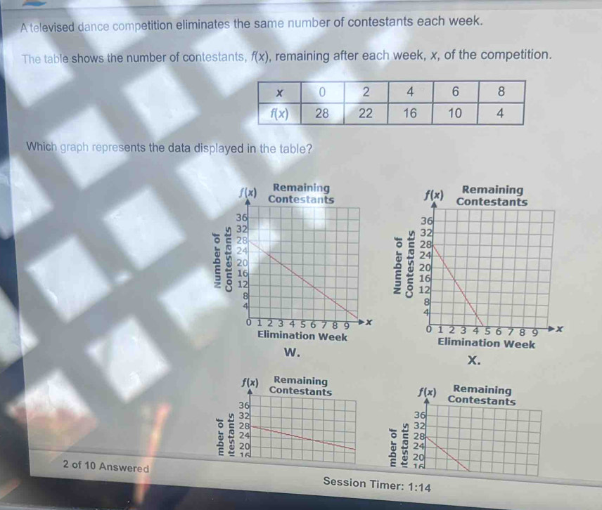 A televised dance competition eliminates the same number of contestants each week.
The table shows the number of contestants, f(x) , remaining after each week, x, of the competition.
Which graph represents the data displayed in the table?
 
 
5 
5 
 
Elimination Week Elimination Week
W.
X.
 
 
 
2 of 10 Answered
9
Session Timer: 1:14