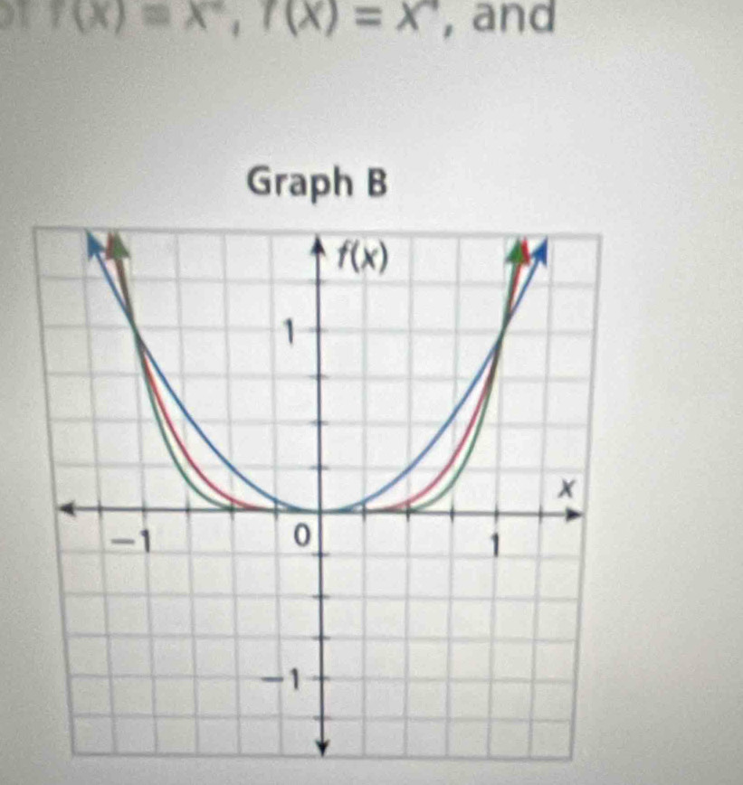 f(x)=x°,f(x)=x , and
Graph B