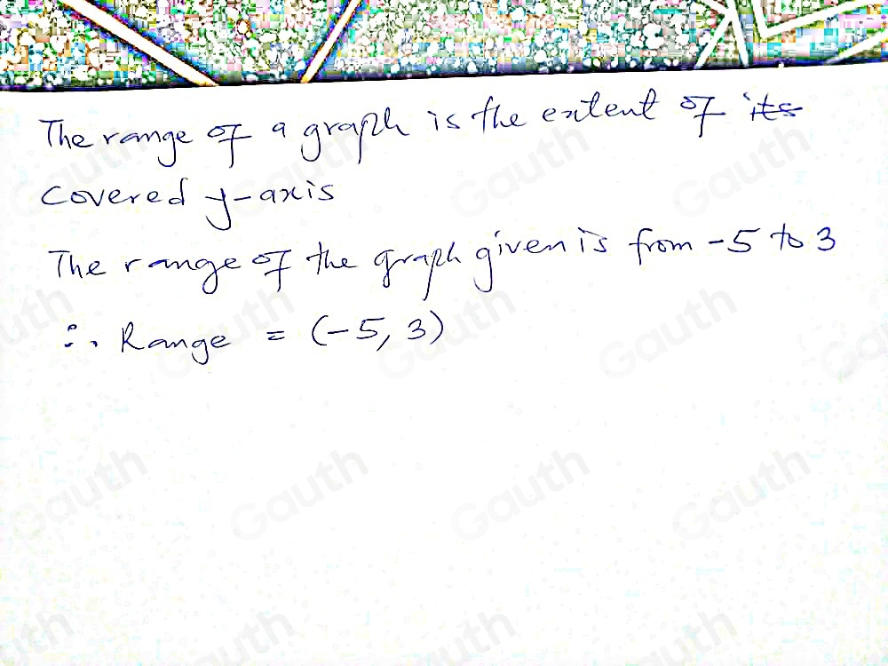 Solved: Determine the range of the following graph: -9 [Math]