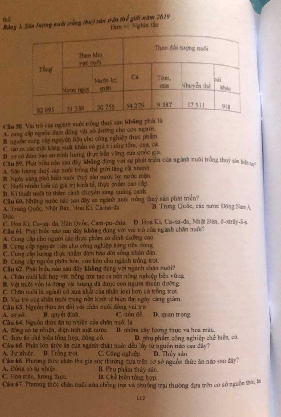 thể
Bảng 1, Sân lượng nuôi trồng thuỷ sản trên thế giới năm 2019
Đơn vị: Nghin tân
Câu 58. Vai trò của ngành nuôi trồng thuỷ sản không phái là
A. cung cáp nguồn đạm động vật bổ dưỡng cho con người.
B. nguồn cung cập nguyên liệu cho công nghiệp thực phẩm.
C. tạo ra các mặt hàng xuất khẩu có giá trị như tôm, cua, cá.
D. cơ sở đám bảo an ninh lương thực bên vững của quốc gia,
Câu 59, Phát biểu nào sau đây không đúng với sự phát triển của ngành nuôi trồng thuỷ sản hiện ny
A. Sân lượng thuỷ sân nuôi trồng thế giới tăng rất nhanh.
B. Ngày cảng phổ biến nuôi thuỷ sản nước lợ, nước mặn.
C. Nuôi nhiêu loài có giá trị kinh tế, thực phâm cao cấp.
D. Kĩ thuật nuôi từ thâm canh chuyên sang quảng canh.
Câu 60. Những nước nào sau đây có ngành nuôi trồng thuỷ sản phát triển?
A. Trung Quốc, Nhật Bán, Hoa Ki, Ca-na-đa. B. Trung Quốc, các nước Đông Nam A,
Đức
C. Hoa Kì, Ca-na- đa, Hàn Quốc, Cam-pu-chia. D. Hoa Kì, Ca-na-đa, Nhật Bản, ô-xtrây-li-a
Câu 61. Phát biểu nào sau đây không đúng với vai trò của ngành chăn nuôi?
A. Cung cấp cho người các thực phẩm có dinh dưỡng cao
B. Cung cấp nguyên liệu cho công nghiệp hàng tiêu dùng.
C. Cung cấp lương thực nhằm đám bảo đời sống nhân dân.
D. Cung cấp nguồn phân bón, sức kéo cho ngành trồng trọt.
Câu 62. Phát biểu nào sau đầy không đúng với ngành chăn nuôi?
A. Chăn nuôi kết hợp với trồng trọt tạo ra nền nông nghiệp bên vững.
B. Vật nuôi vốn là động vật hoang dã được con người thuân dưỡng.
C. Chăn nuôi là ngành cổ xưa nhất của nhân loại hơn cả trồng trọt.
D. Vai trò của chăn nuôi trong nền kinh tế hiện đại ngày cảng giảm.
Câu 63. Nguồn thức ăn đổi với chăn nuôi đóng vai trò
A. cơ sở B. quyết định. C. tiền đề D. quan trọng.
Câu 64. Nguồn thức ăn tự nhiện của chăn nuôi là
A. đồng có tự nhiện, diện tích mặt nước. B. nhóm cây lương thực và hoa màu.
C. thức ăn chế biển tổng hợp, đồng cỏ. D. phụ phẩm công nghiệp chế biển, có.
Câu 65, Phần lớn thức ăn của ngành chăn nuôi đều lây từ nguồn nào sau đây?
A. Tự nhiện. B. Trồng trọt. C. Công nghiệp. D. Thủy sân.
Câu 66. Phương thức chăn thả gia súc thường dựa trên cơ sở nguồn thức ăn nào sau đây?
A. Đông có tự nhiện. B. Phụ phẩm thủy sản.
C. Hoa màu, lương thực. D. Chế biến tổng hợp.
Câu 67. Phương thức chăn nuôi nửa chồng trại và chuồng trại thường dựa trên cơ sở nguồn thức âm
112