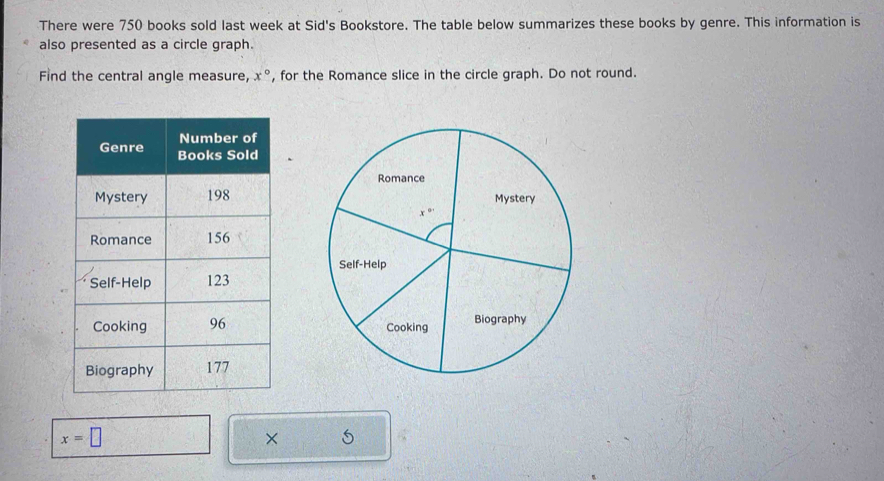 There were 750 books sold last week at Sid's Bookstore. The table below summarizes these books by genre. This information is
also presented as a circle graph.
Find the central angle measure, x° , for the Romance slice in the circle graph. Do not round.

x=□
×