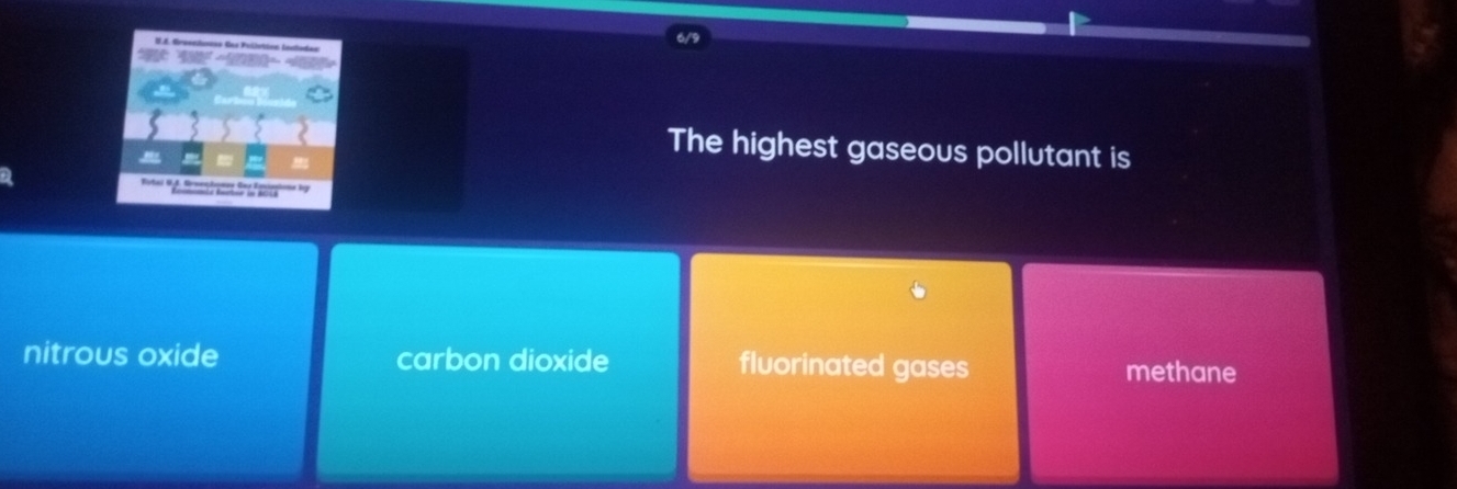 Greesdoneas das Pollstóos inciadas
The highest gaseous pollutant is
nitrous oxide carbon dioxide fluorinated gases
methane