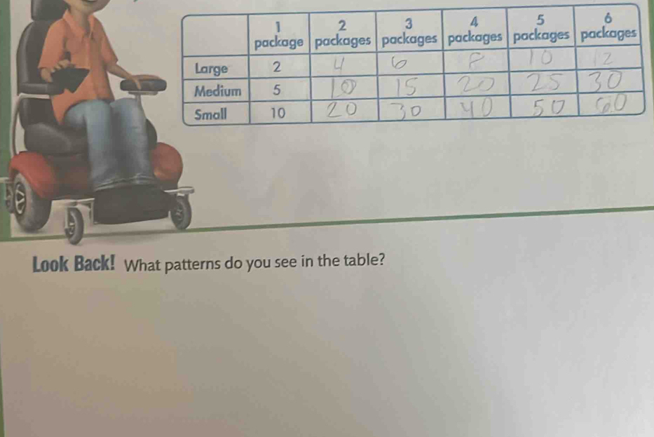 Look Back! What patterns do you see in the table?