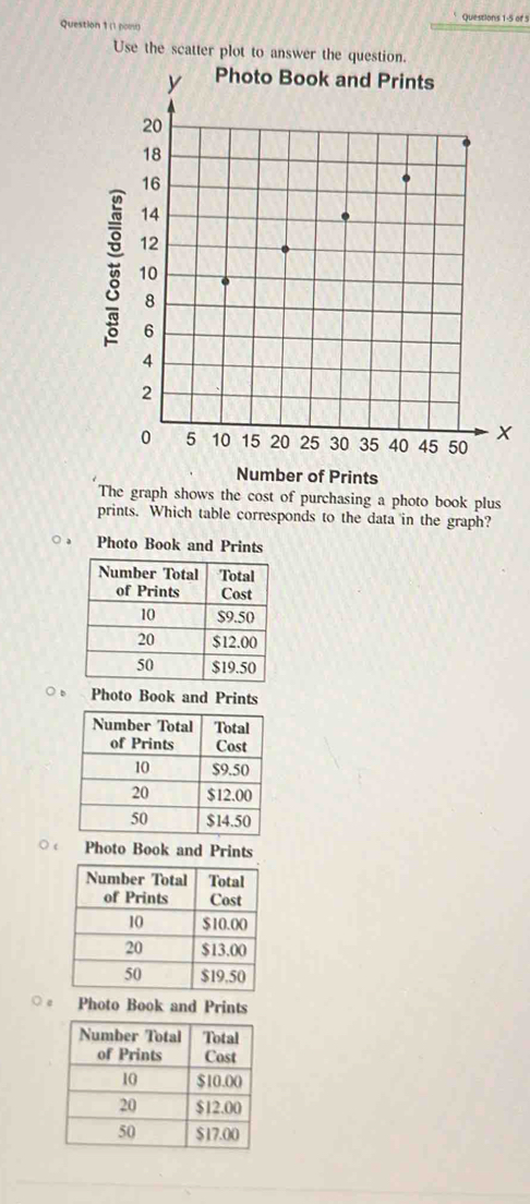 of 5
Question 1 (1 poo)
Use the scatter plot to answer the question.
Number of Prints
The graph shows the cost of purchasing a photo book plus
prints. Which table corresponds to the data in the graph?
Photo Book and Prints
b Photo Book and Prints
Photo Book and Prints
Photo Book and Prints