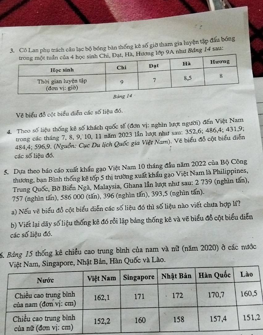 Cô Lan phụ trách câu lạc bộ bóng bàn thống kê số giờ tham gia luyện tập đấu bóng 
9A như Bảng 14 sau: 
Vẽ biểu đồ cột biểu diễn các số liệu đó. 
4. Theo số liệu thống kê số khách quốc tế (đơn vị: nghìn lượt người) đến Việt Nam 
trong các tháng 7, 8, 9,` 10, 11 năm 2023 lần lượt như sau: 352, 6; 486, 4; 431, 9;
484, 4; 596, 9. (Nguồn: Cục Du lịch Quốc gia Việt Nam). Vẽ biểu đồ cột biểu diễn 
các số liệu đó. 
5. Dựa theo báo cáo xuất khẩu gạo Việt Nam 10 tháng đầu năm 2022 của Bộ Công 
thương, bạn Bình thống kê tốp 5 thị trường xuất khẩu gạo Việt Nam là Philippines, 
Trung Quốc, Bờ Biển Ngà, Malaysia, Ghana lần lượt như sau: 2 739 (nghìn tấn),
757 (nghìn tấn), 586 000 (tấn), 396 (nghìn tấn), 393, 5 (nghìn tấn). 
a) Nếu vẽ biểu đồ cột biểu diễn các số liệu đó thì số liệu nào viết chưa hợp lí? 
b) Viết lại dãy số liệu thống kê đó rồi lập bảng thống kê và vẽ biểu đồ cột biểu diễn 
các số liệu đó. 
6. Bảng 15 thống kê chiều cao trung bình của nam và nữ (năm 2020) ở các nước 
Nhật Bản, Hàn Quốc và Lào. 
2