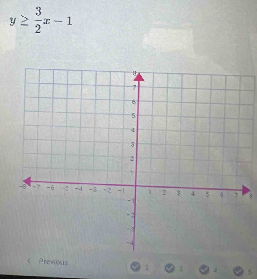 y≥  3/2 x-1
s 
a Previous 2 3
S