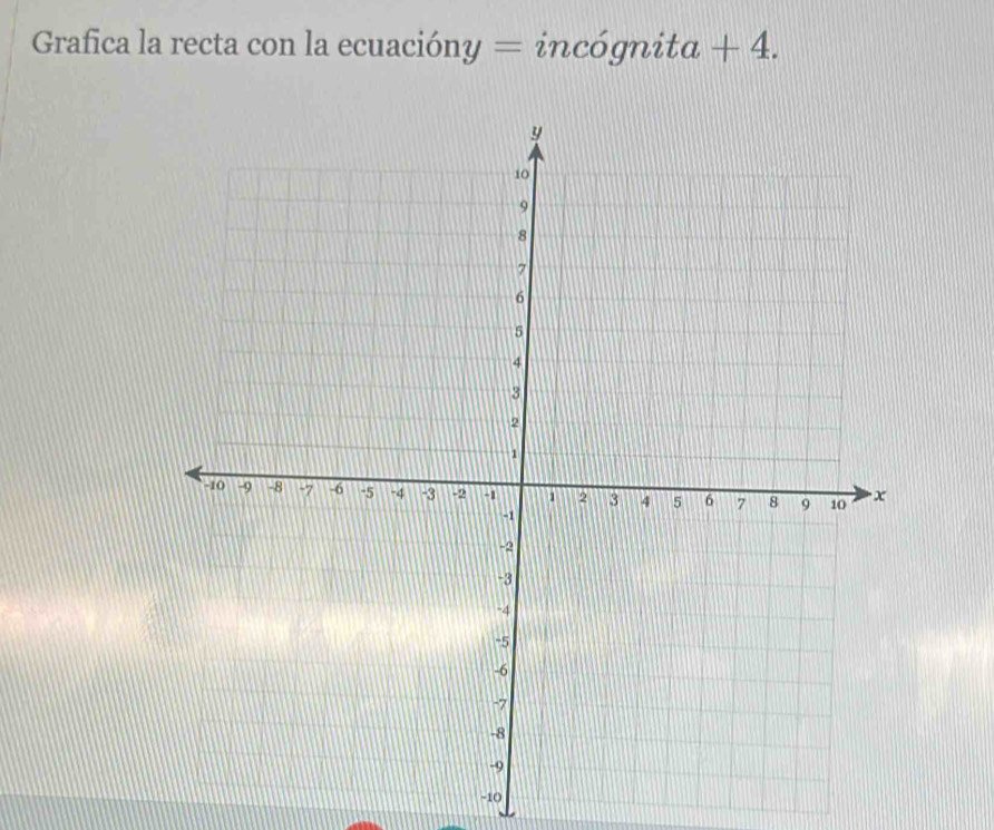 Grafica la recta con la ecuacióny = in cognita+4.
-10