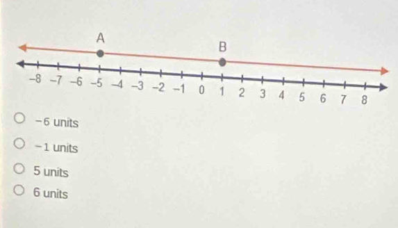 − 6 units
- 1 units
5 units
6 units