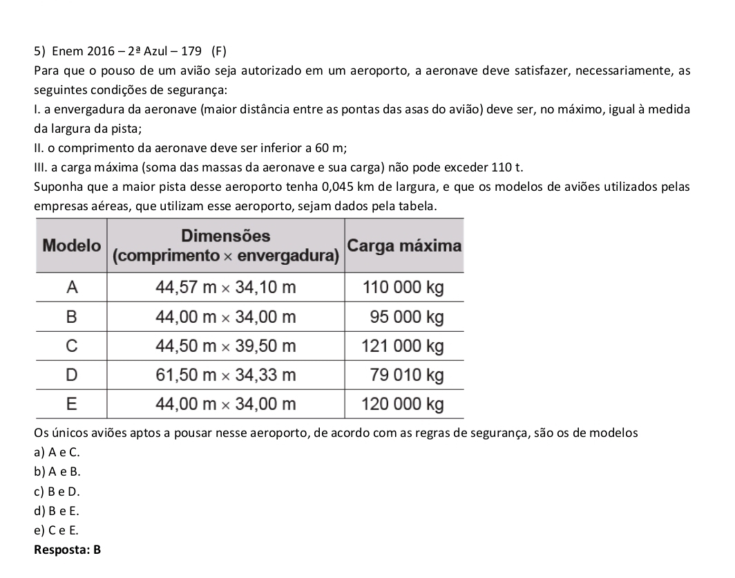 Enem 2016-2^(_ a) AZU l - 179 (F)
Para que o pouso de um avião seja autorizado em um aeroporto, a aeronave deve satisfazer, necessariamente, as
seguintes condições de segurança:
I. a envergadura da aeronave (maior distância entre as pontas das asas do avião) deve ser, no máximo, igual à medida
da largura da pista;
II. o comprimento da aeronave deve ser inferior a 60 m;
III. a carga máxima (soma das massas da aeronave e sua carga) não pode exceder 110 t.
Suponha que a maior pista desse aeroporto tenha 0,045 km de largura, e que os modelos de aviões utilizados pelas
empresas aéreas, que utilizam esse aeroporto, sejam dados pela tabela.
Os únicos aviões aptos a pousar nesse aeroporto, de acordo com as regras de segurança, são os de modelos
a) A e C.
b) A e B.
c) B e D.
d) B e E.
e) C e E.
Resposta: B