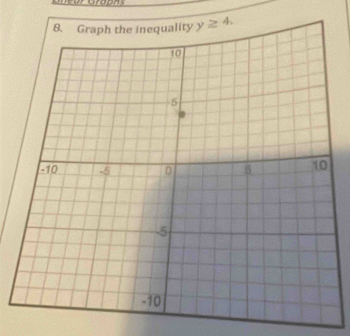 Grapns
y≥ 4,