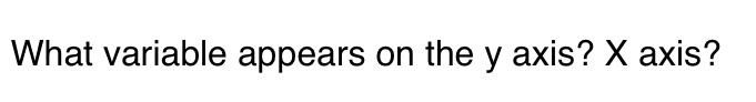 What variable appears on the y axis? X axis?