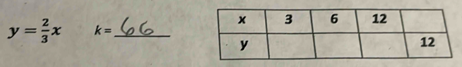 y= 2/3 x k= _