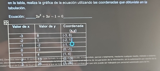 en la tabla, realiza la gráfica de la ecuación utilizando las coordenadas que obtuviste en la
tabulación.
Ecuación:_ 2x^2+3x-1=0 _
do, parcial o totalmente, mediante cualquier médio, método o sistero
FG.  de recuperación de la información, sin la autorización por escrto de la
ersids ,  e sólo puede ser trabajado por personal auterizado para tal fin