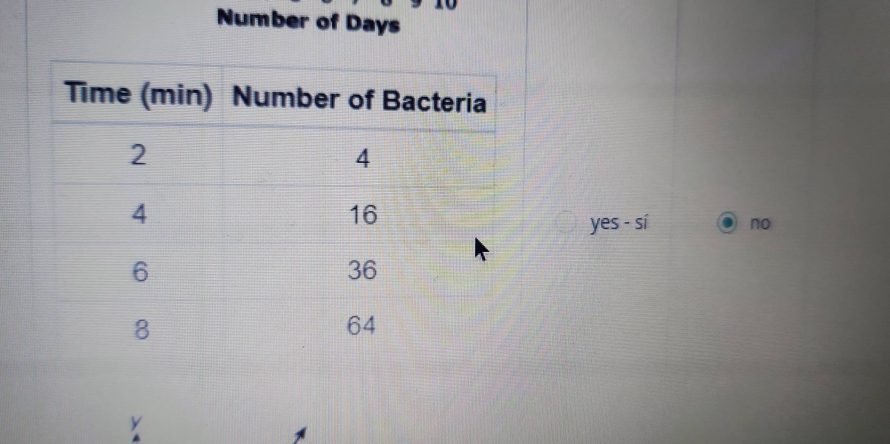 Number of Days
yes - sí no
y