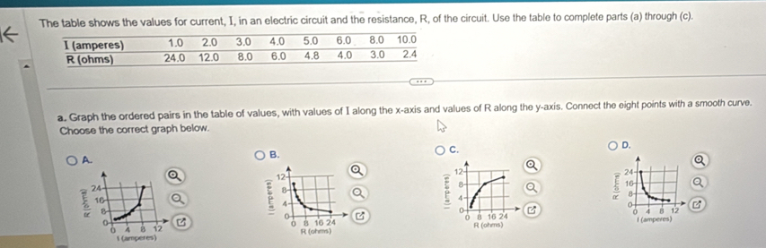 The table shows the values for current, I, in an electric circuit and the resistance, R, of the circuit. Use the table to complete parts (a) through (c). 
a. Graph the ordered pairs in the table of values, with values of I along the x-axis and values of R along the y-axis. Connect the eight points with a smooth curve. 
Choose the correct graph below. 
C. 
D. 
A. 
B. 24 -
12
12
8
16
8 -
4
8
4
o 4
0
z
8 16 24 z
B 12
0 B 16 24 l (amperes)
R (ohms) R (ohms)