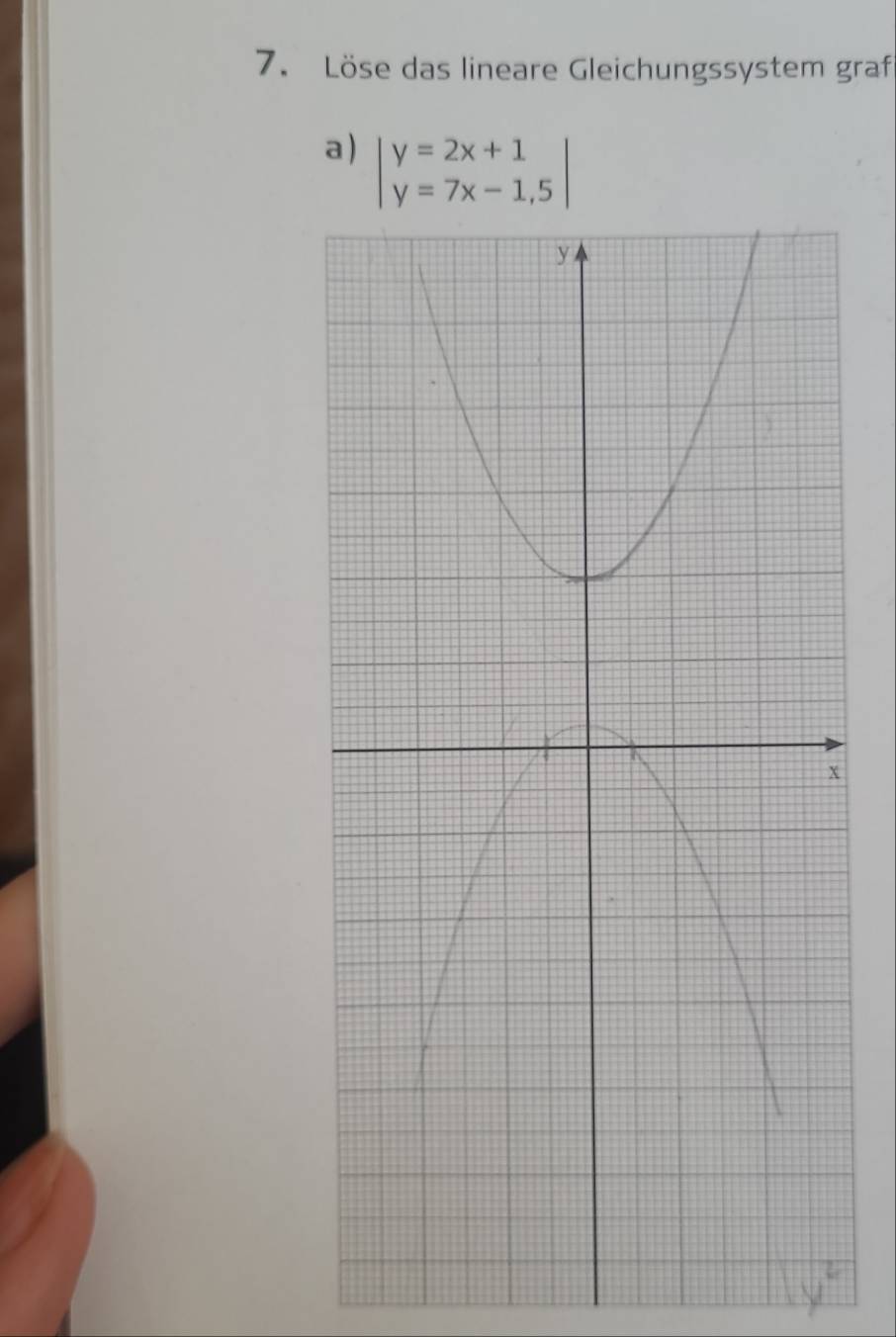 Löse das lineare Gleichungssystem graf 
a) beginvmatrix y=2x+1 y=7x-1,5endvmatrix