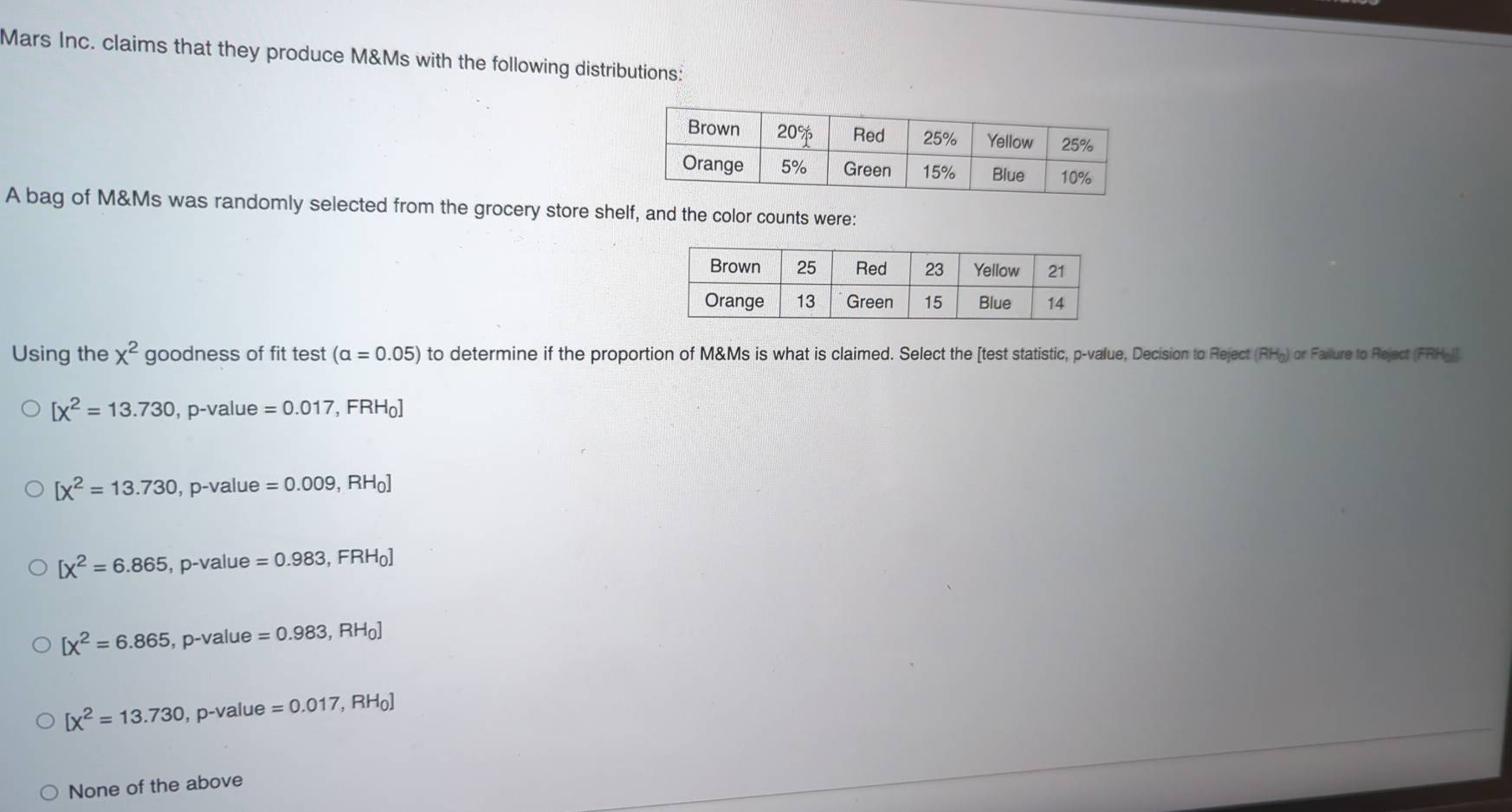 Mars Inc. claims that they produce M&Ms with the following distributions:
A bag of M&Ms was randomly selected from the grocery store shelf, and the color counts were:
Using the x^2 goodness of fit test (alpha =0.05) to determine if the proportion of M&Ms is what is claimed. Select the [test statistic, p -value, Decision to Reject (RH₂) or Failure to Reject (FRHoj].
[x^2=13.730 , p-value =0.017,FRH_0]
[x^2=13.730 , p-value =0.009,RH_0]
[x^2=6.865 , p-value =0.983 , FF H_0]
[x^2=6.865 , p-value =0.983 , RHo]
[x^2=13.730 , p-value =0.017 RH_0]
None of the above