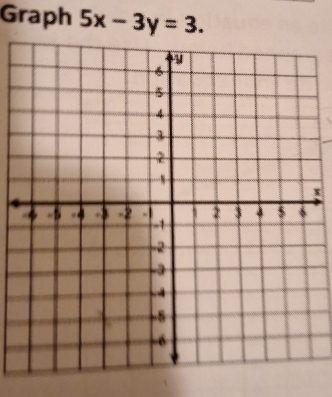 Graph 5x-3y=3.
x