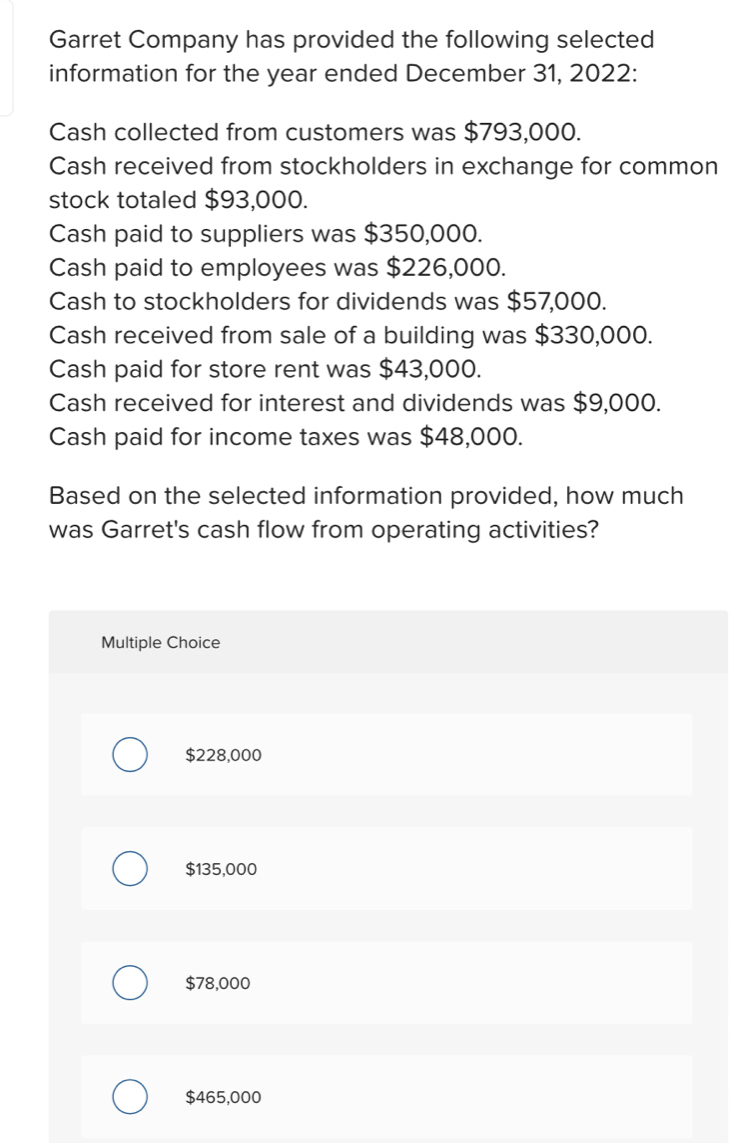 Garret Company has provided the following selected
information for the year ended December 31, 2022:
Cash collected from customers was $793,000.
Cash received from stockholders in exchange for common
stock totaled $93,000.
Cash paid to suppliers was $350,000.
Cash paid to employees was $226,000.
Cash to stockholders for dividends was $57,000.
Cash received from sale of a building was $330,000.
Cash paid for store rent was $43,000.
Cash received for interest and dividends was $9,000.
Cash paid for income taxes was $48,000.
Based on the selected information provided, how much
was Garret's cash flow from operating activities?
Multiple Choice
$228,000
$135,000
$78,000
$465,000